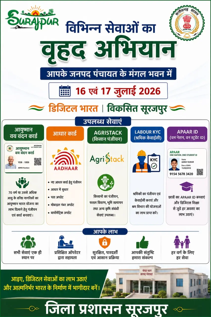 सूरजपुर में 16 से 18 जुलाई तक मेगा डिजिटल सेवा अभियान, एक ही स्थान पर मिलेंगी आधार, आयुष्मान, एग्रीस्टैक व अपार आईडी की सुविधाएं, 