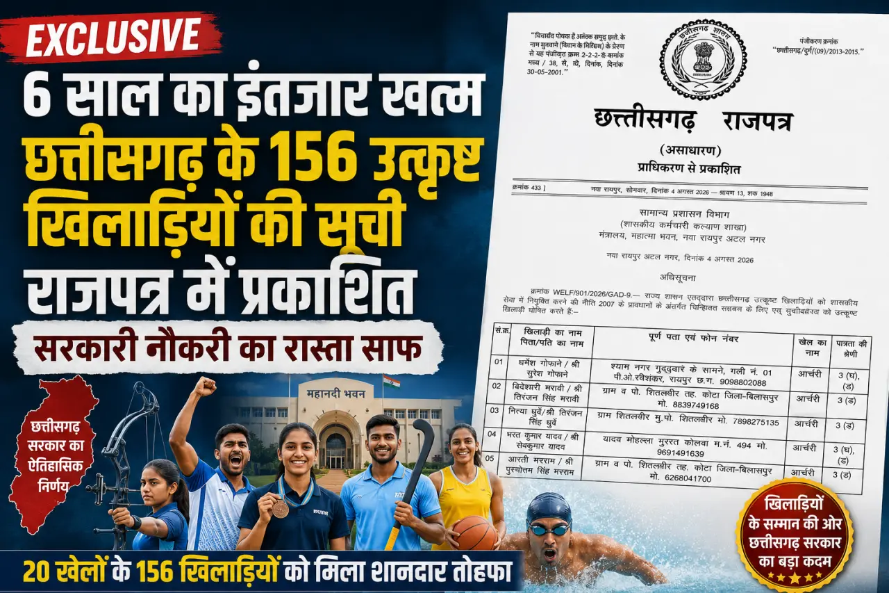 EXCLUSIVE: 6 साल का इंतजार खत्म, छत्तीसगढ़ के 156 उत्कृष्ट खिलाड़ियों की सूची राजपत्र में प्रकाशित, सरकारी नौकरी का रास्ता साफ,