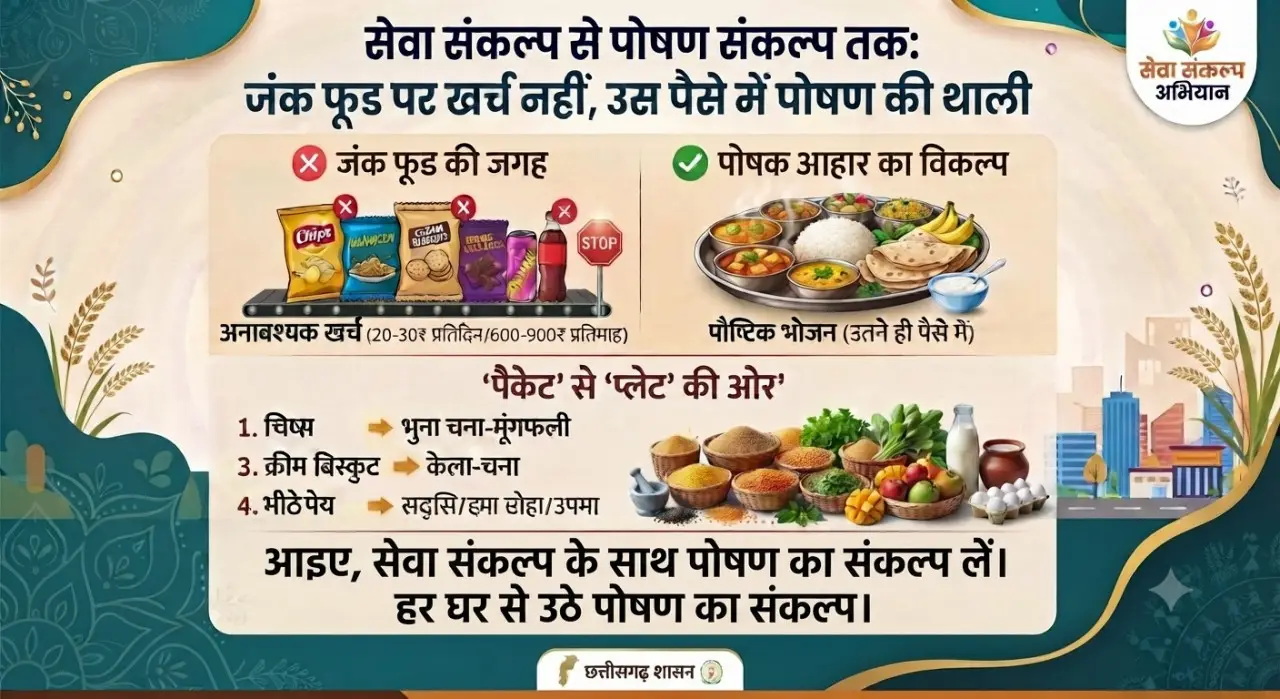 रायपुर : विशेष लेख : सेवा संकल्प से पोषण संकल्प तक : जंक फूड पर खर्च नहीं, उस पैसे में पोषण की थाली