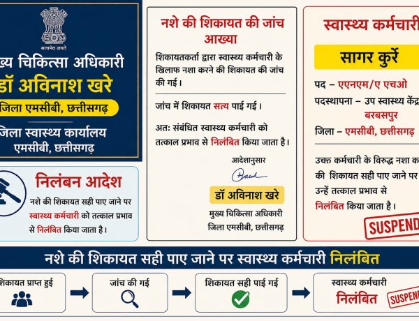 शराब के नशे में ड्यूटी करना पड़ा महंगा, स्वास्थ्य कर्मचारी निलंबित, CMHO बोले स्वास्थ्य में लापरवाही बर्दास्त नहीं,